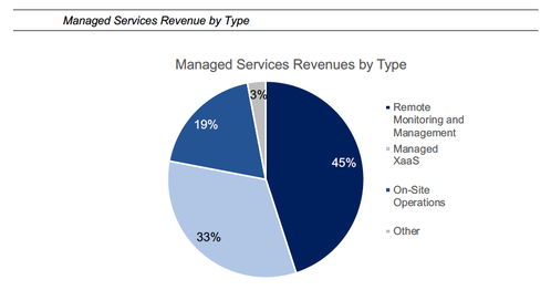 科技行業重大結構性轉變 管理服務與XaaS模式崛起，能源科技研究服務成關鍵增長極